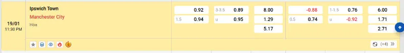 Cập nhật tỷ lệ kèo trước trận đấu Ipswich vs Man City